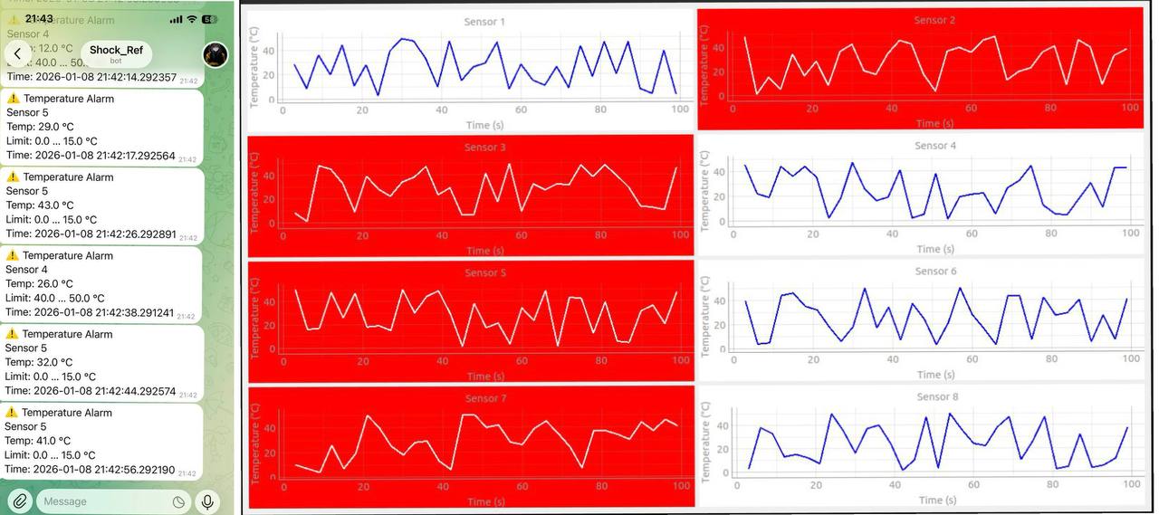 Ներդրված սառնարանների ջերմաստիճանի վերահսկման համակարգ սննդի արտադրության համար (8 սառնարան)